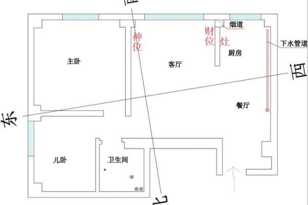 南方房子住几层比较好风水