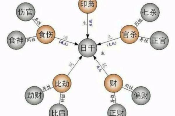 八字月支食神生偏财