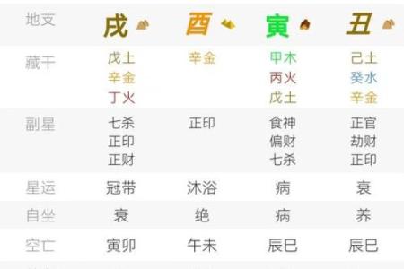 分析八字看配偶属相