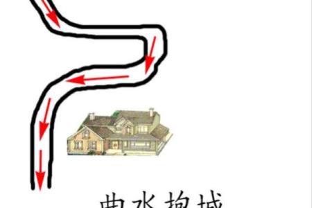 漏头水风水