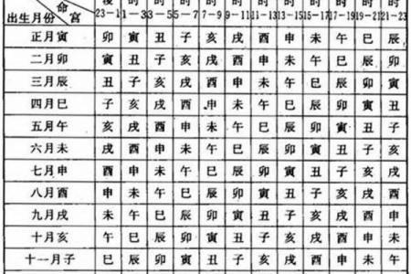 推算生辰八字