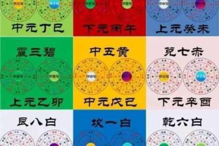三元风水与四极风水