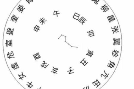 解读风水 罗盘上的二十四山指的是什么