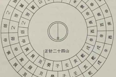 罗盘风水作用是什么摆放方法禁忌