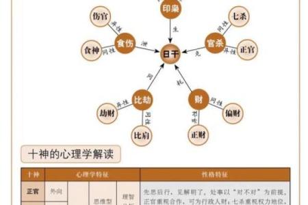 人体是如何感知影响风水的？