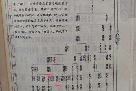 佴氏的人主要迁徙位置和各支始祖十世-姓名学-华易网姓名