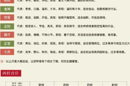 八字五行算命有什么作用