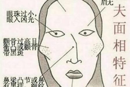 有关印堂面相算命图解