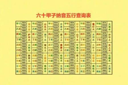 纳音算命断八字命