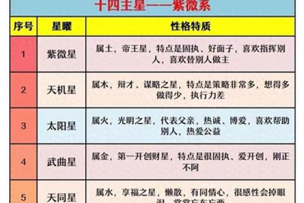 紫微斗数排盘廉贞星坐兄弟宫,廉贞星坐兄弟宫的意义