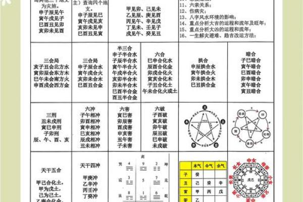 八字五行测算看一个人性格 看你是不是这样的人