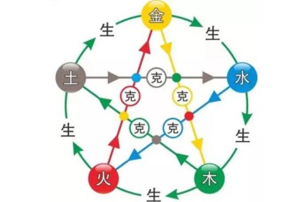 八字五行测算看一个人性格 看你是不是这样的人