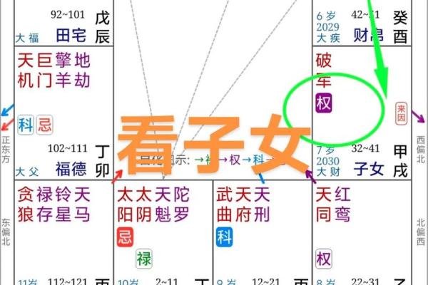 八字女命子女宫在哪里
