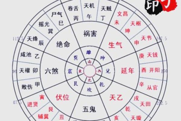 住宅的风水_晚上怎么看风水