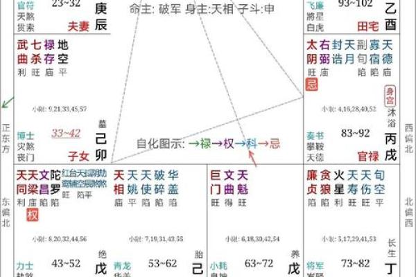 紫微斗数夫妻宫左辅星 女命夫妻宫有左辅星,对方是个怎样的人？