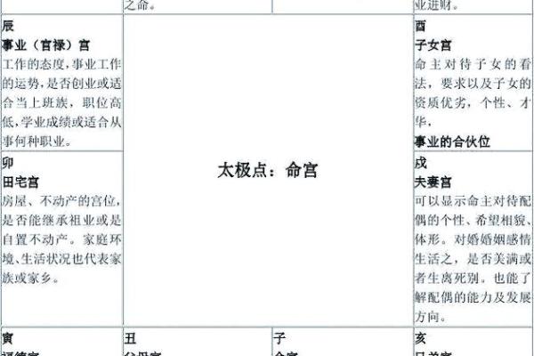 紫微斗数之：四化关系概论