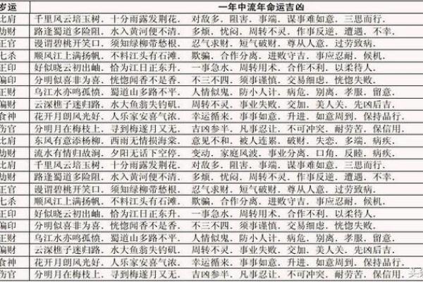 八字流年算命婚姻如何看