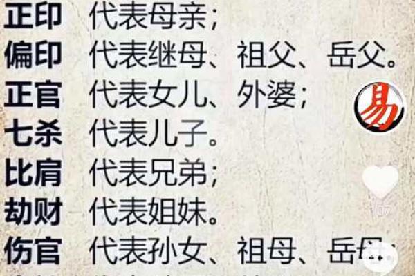 六亲算命