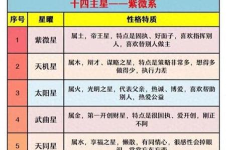 紫微斗数排盘廉贞星坐兄弟宫,廉贞星坐兄弟宫的意义