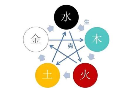五行金命的人家里不能放什么风水禁忌