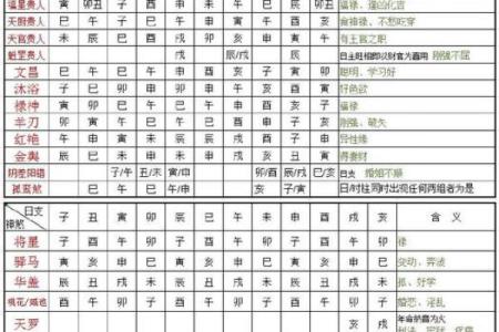 八字神煞篇