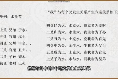 六亲算命