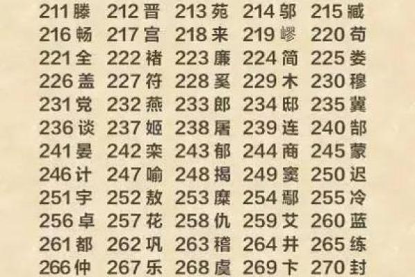 姓贡的名人-姓名学-华易算命网姓名