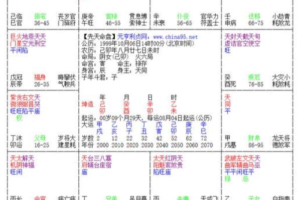 紫微斗数之迁移宫与诸星，天机星在迁移宫是什么意思？