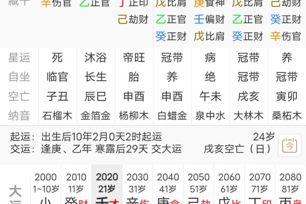 八字喜用神查询表免费