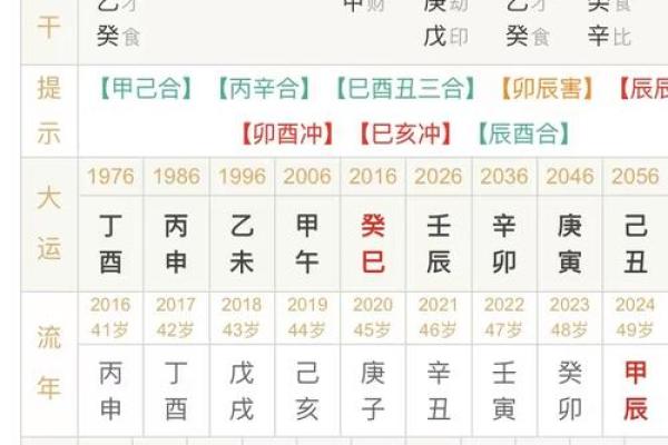 一个八字三种格局并存怎么看