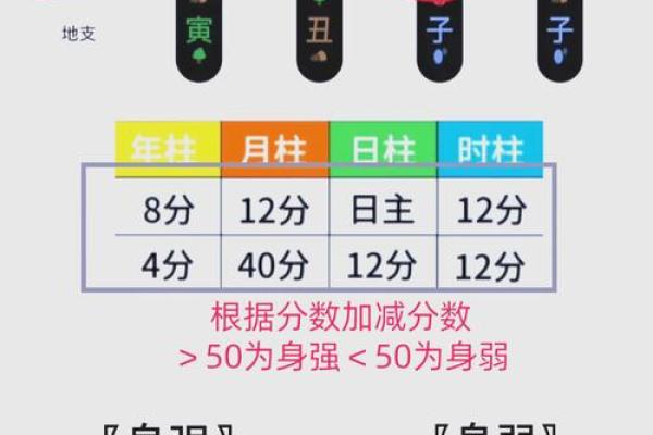 八字神准