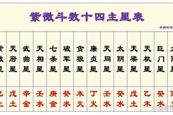 紫微斗数十四主星：破军星概论