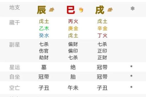 八字几岁行大运比较好