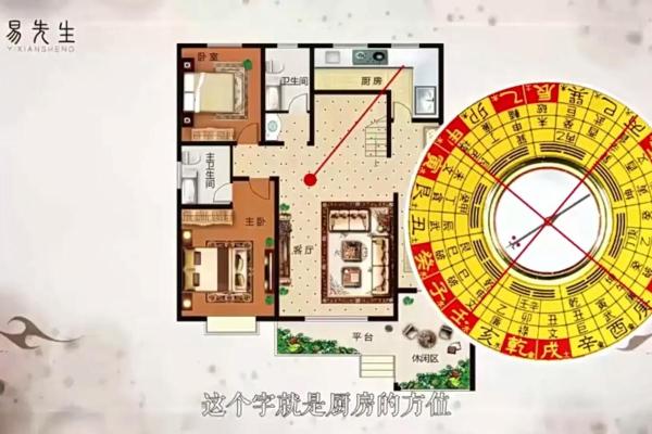 卧室正对厨房的风水影响
