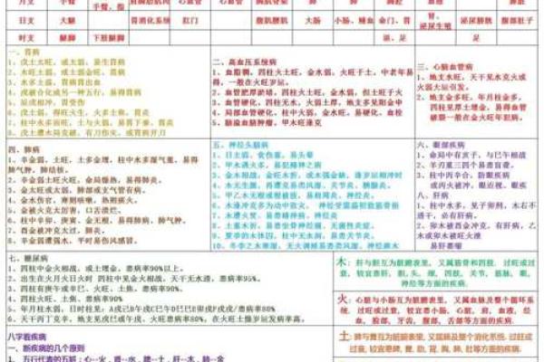 八字基础