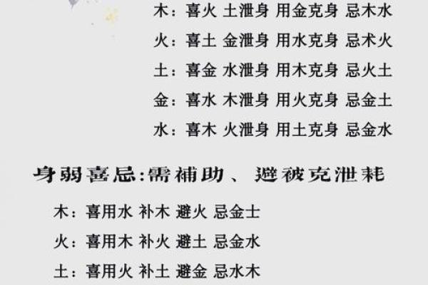 五行缺木八字喜水的字