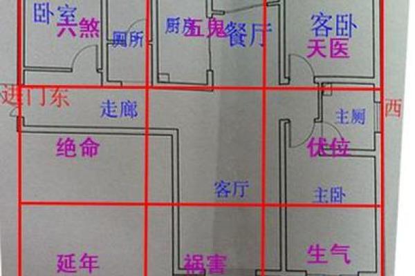 自制房子风水图纸大全大图