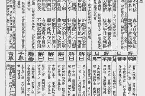 周公灵签第十三签