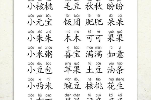 宝宝起乳名和小名都是有哪些-姓名学-华易网姓名