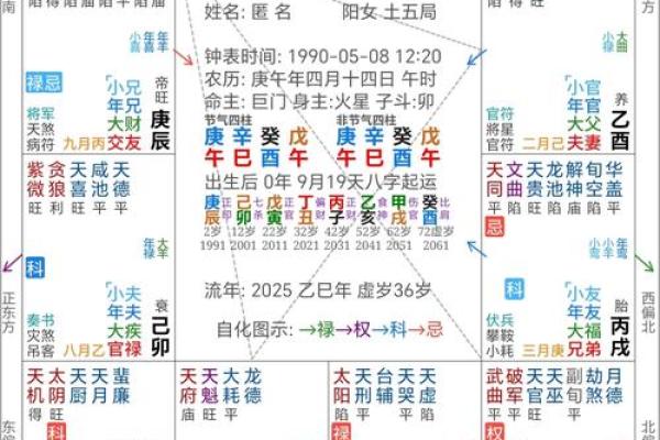 男女间缘分风水包含的13条秘密