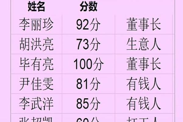 取名字测试打分算命