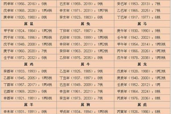 取名字测试打分算命