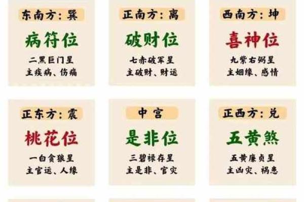甲辰八字
