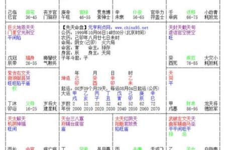 紫微斗数之迁移宫与诸星，天机星在迁移宫是什么意思？