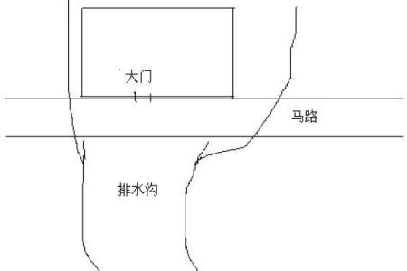 盖房子排水沟风水好不好