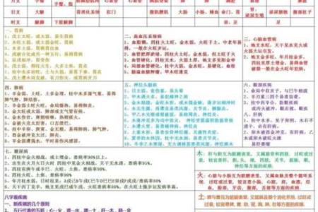 八字基础