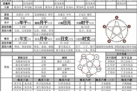 生辰八字五行什么命,生辰,八字,五行