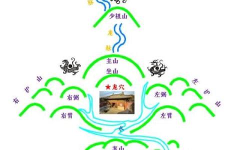 风水与生态建筑学由什么关系？