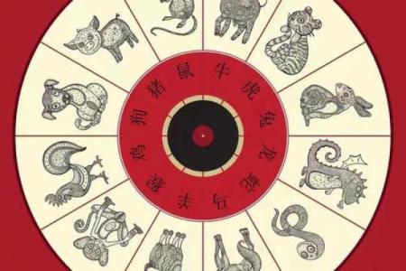 十二生肖打麻将风水方位