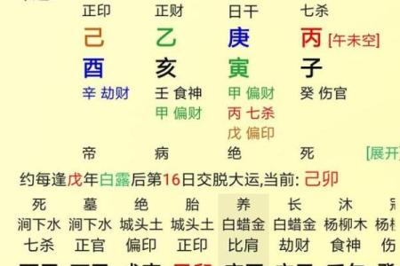 八字贵命格局